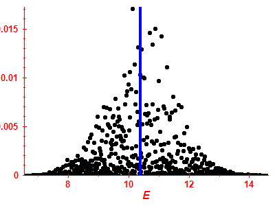 Strength function